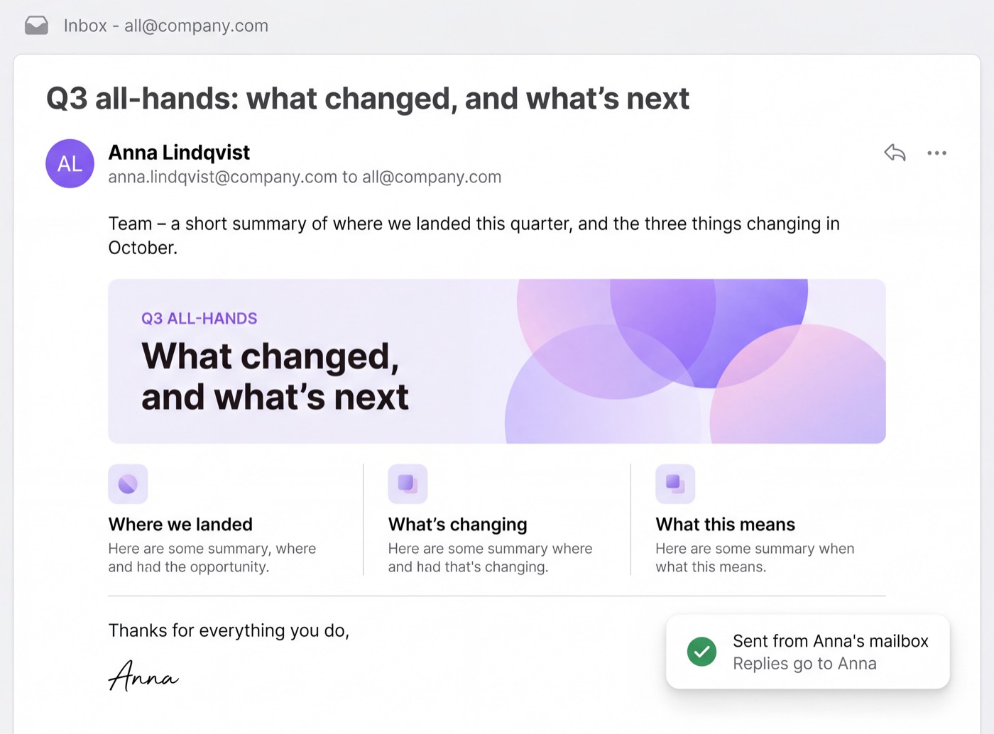 An inbox showing an internal email from Anna Lindqvist to all@company.com: a branded Q3 all-hands campaign with a header, three summary sections and her signature, marked as sent from Anna's own mailbox with replies going to Anna.